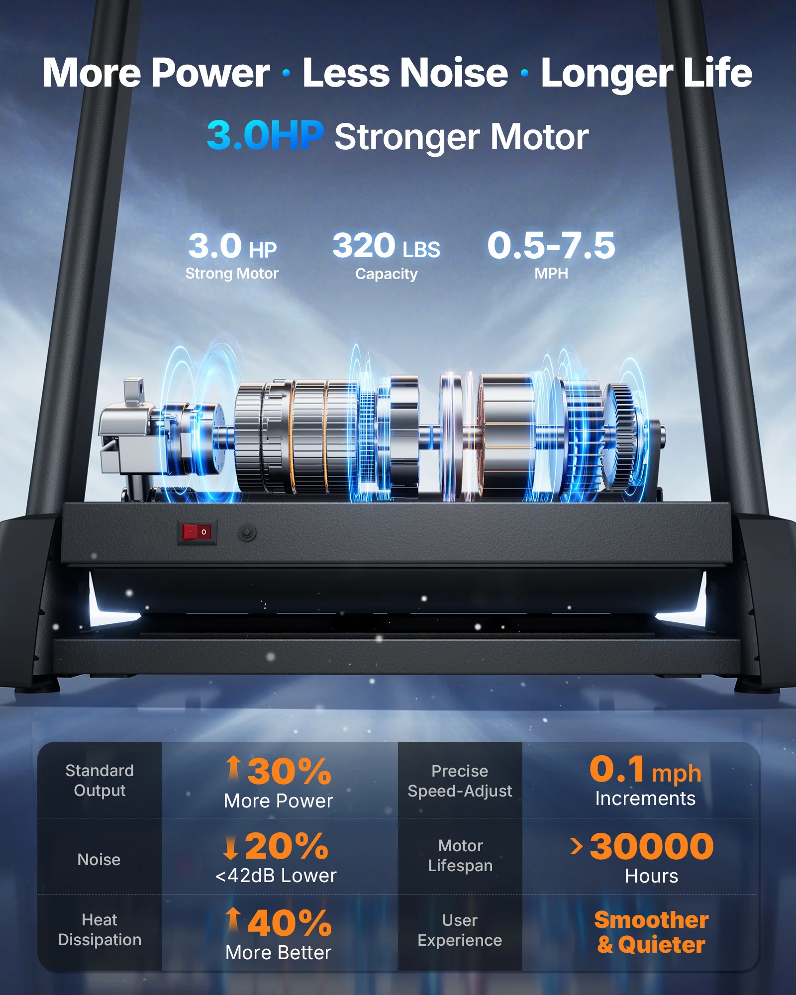 T12 Foldable Treadmill Pro with 15% Auto Incline - Image 5